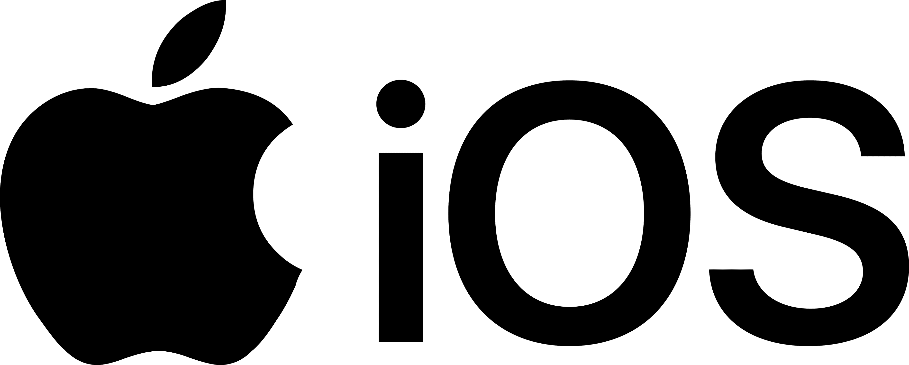 IOS